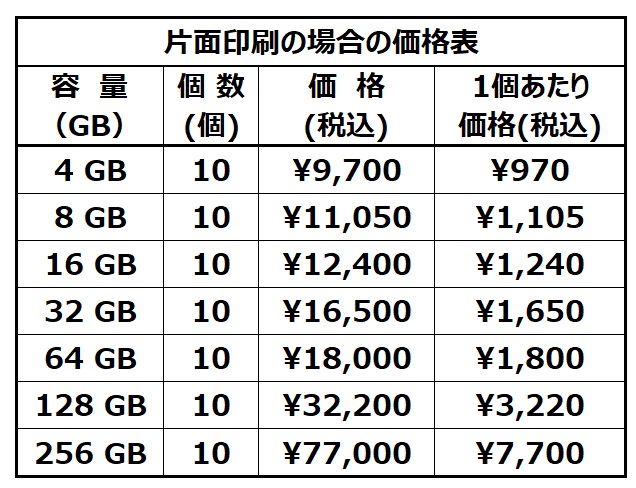 USBメモリオリジナル 村田産業 ノベルティ 社章 オーダーメイド バッジ アクセサリー 名札 KN村田 バッジ制作 豊橋 岩田 ゴルフグッズ USB ネクタイピン ウエストポーチ