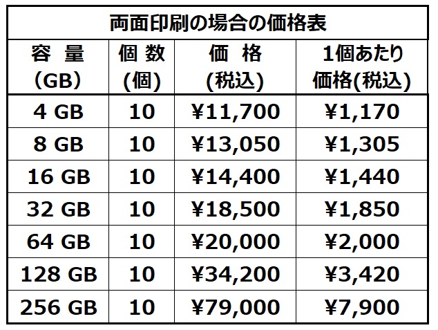 USBメモリオリジナル 村田産業 ノベルティ 社章 オーダーメイド バッジ アクセサリー 名札 KN村田 バッジ制作 豊橋 岩田 ゴルフグッズ USB ネクタイピン ウエストポーチ